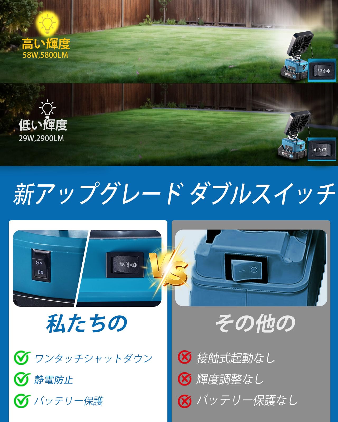 【未開封新品】LED投光器 10000mAh 充電式00W Amazon.co.jp: LED 投光器 対応18Vパッテリ用 ワ-クライト 5800LM 充電